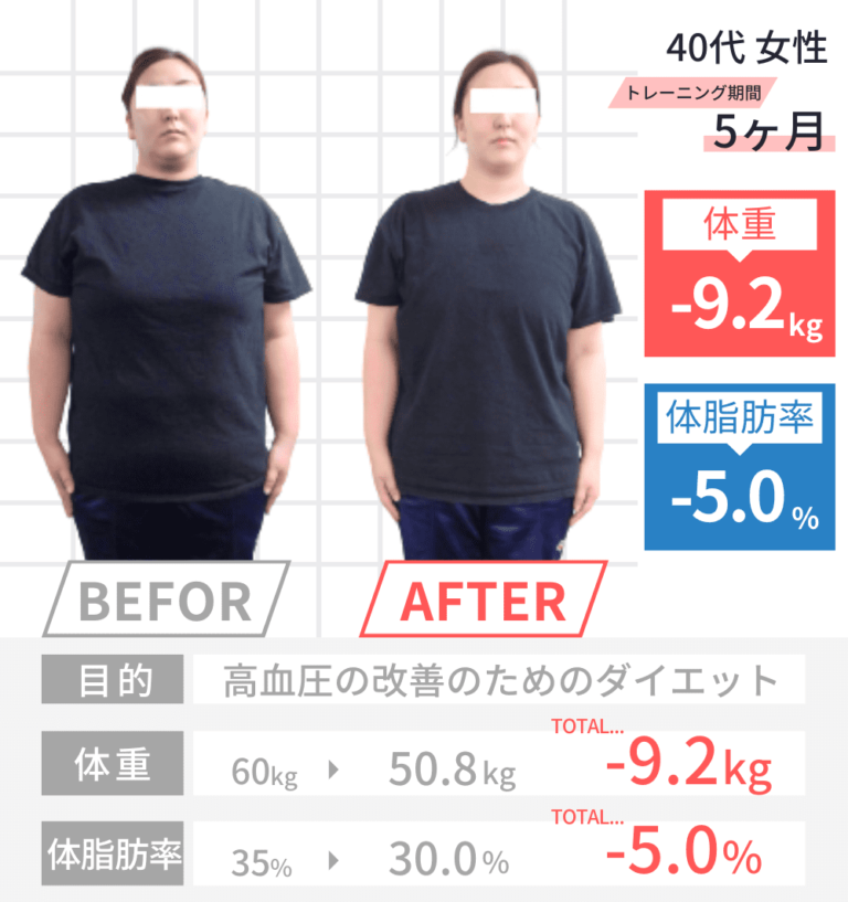 40代女性 体重-9.2kg体脂肪率-5%の結果